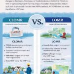 Infographic comparing CLOMR and LOMR showing FEMA flood map review before construction versus official map revision after project completion